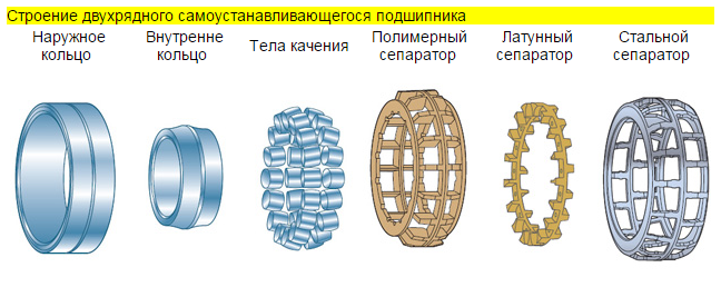 Подшипник сферический роликовый фирмы СПЗ-4, МПЗ, 11ГПЗ Дніпро - зображення 1