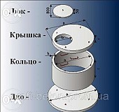 Железобетонные и бетонные кольца. Колодцы и сливные ямы в Новомосковске из г. Новомосковск