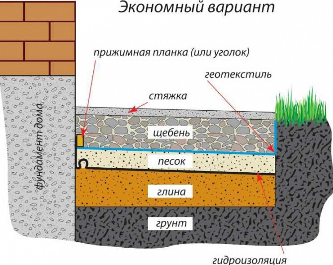 Устройство Отмостки Вокруг Дома Кривий Ріг - зображення 1