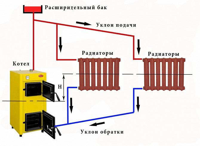 Отопление Естественная Циркуляция Кривой Рог - изображение 1
