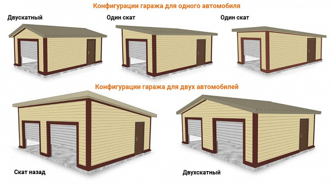 Зібрати Гараж Збірка/розбирання Гаража Кривой Рог - изображение 1