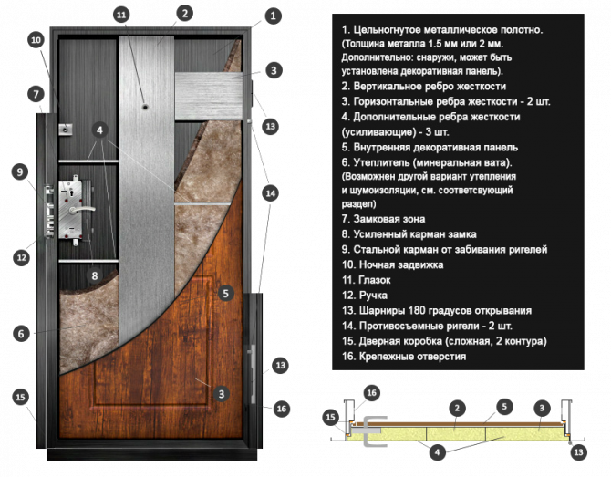 Шумоізоляція Металевих Дверей Кривой Рог - изображение 1