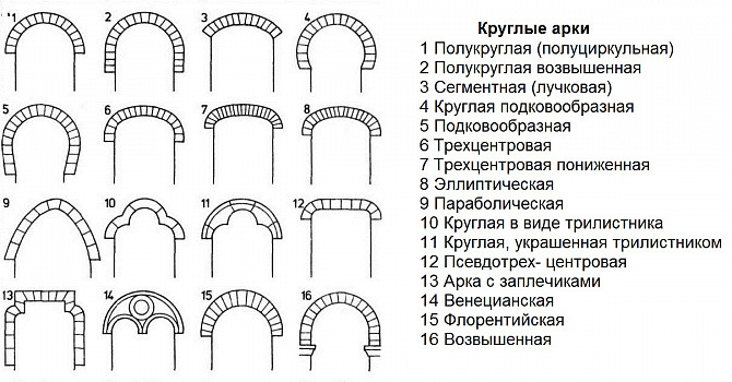 Класична Арка Арочний Дверний Віконний Проріз Дерево Гіпсокартон Цегла Камінь Кривий Ріг - зображення 1