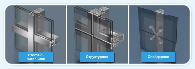 Стійко-ригельні Скління Кафе Кривий Ріг - зображення 1
