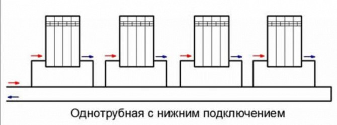 Опалення з Нижньою Розводкою Кривий Ріг - зображення 1