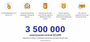 Купити поліс автоцивілки (осцпв) онлайн із м. Київ