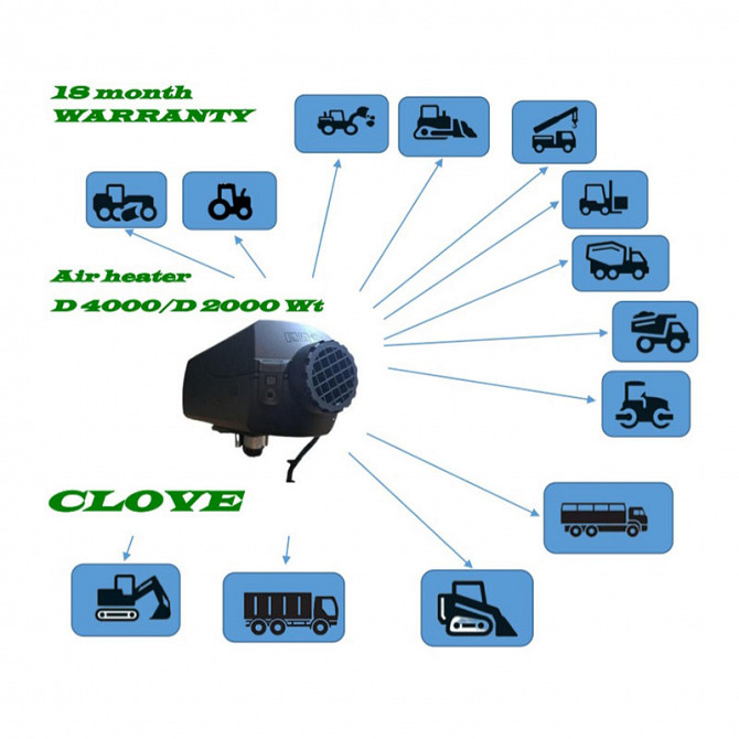 Автономний дизельний обігрівач - Clove. Продаж, ремонт. Ремкомплект. Київ - зображення 1