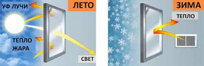 Плівка з напиленням для вікон 1м Х 6м (25мкрн) Харьков - изображение 1