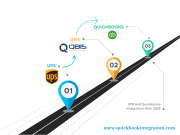 Quickbooks Integration by Qbis | Auto Sync Online and Desktop Днепр