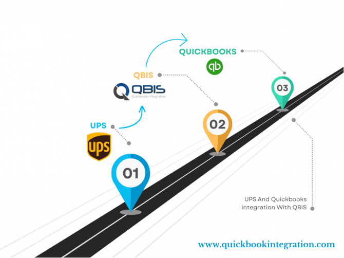 Quickbooks Integration by Qbis | Auto Sync Online and Desktop Дніпро - зображення 1