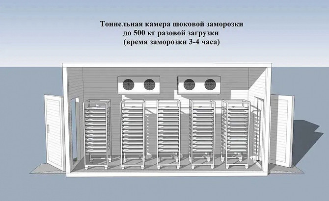 Шокова заморозка ( Установка піл ключ) Хлібо булочних виробів Черкассы - изображение 1