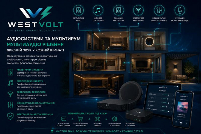 Електрик, Відеонагляд, Сонячні станції, Кондиціонери від West Volt Черновцы - изображение 1